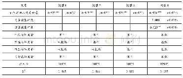 表2 加入他人幸福感因素的幸福函数OLS估计结果