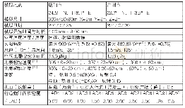 《表3 Envi-met热环境模拟边界条件》