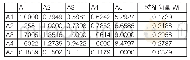 表9 二级指标A1～A5对S1-A的判断矩阵