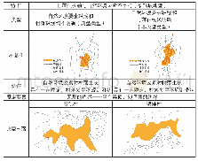 表1 0 梁顶坡地型村落轴线与自然环境要素关系