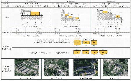 表1 4 院落空间分析：清涧河流域传统村落空间形态特征及其与地域环境的关联性解析