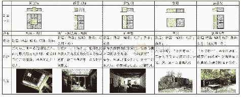 表1 遮阳灰空间的类型：逐舒适空间而居——新疆南部绿洲民居的周期性转移住居模式研究