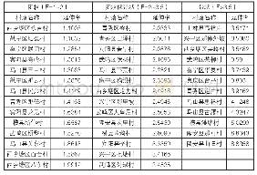 表3 样本延伸率分析：基于分形理论下村落空间形态特征量化研究——以南宁市村落为例