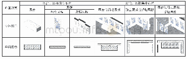 表1 布置方式示意：基于UWB室内定位系统的参观行为可视化研究