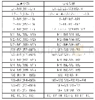 《表3 异常穿越的转换规则》