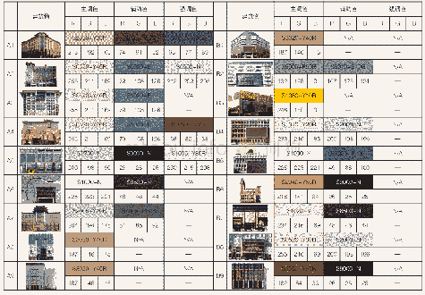 表1 王府井商业街色彩示意图