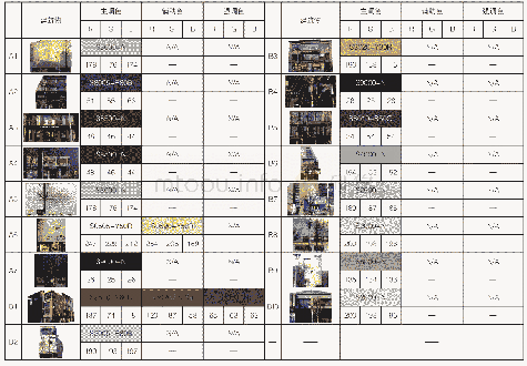 表3 林荫道商业街色彩示意图