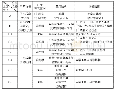 表1 主要的技术参数：桂江流域传统民居“主屋”类型研究