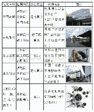 表2 基于不同优化目标的算法驱动生成设计实践统计表