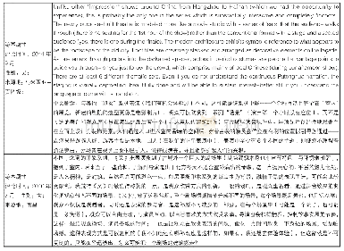 表4 中外游客代表性评论