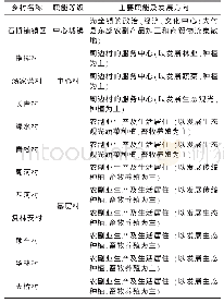 《表1 乡村职能结构及等级体系分析表》