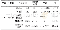 《表4 DEA相对有效投影表》