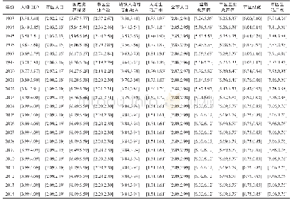 表1 W=0.100的区间数据