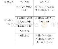 《表2 B班授课计划和授课内容》