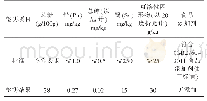 《表2 红心火龙果酱理化检测结果表》