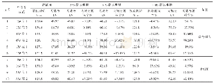 表5 扭力梁总成与车身安装点