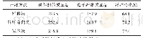 表4 不同开纤方法对竹纤维得率影响表