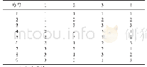 《表4 L9(34)：正交实验分析孔加工中表面粗糙度的影响因素分析》