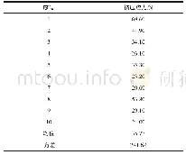 《表2 南丰蜜橘挤压应力：成熟期南丰蜜橘力学特性试验》