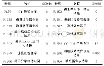 表1 运行模式参数表：三菱变频器CC-Link网络运行模式构建及应用研究