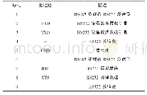 表3 RS232接口图：基于物联网的多通道网关融合技术研究