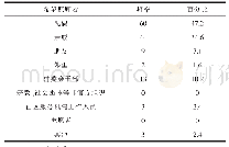 表3 农村受访失独老人最希望被照顾者