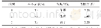 表1 吸盘吸附力结果分析