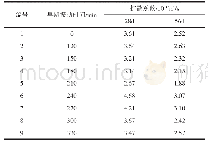 表2 早期振动抗氯离子渗透性能