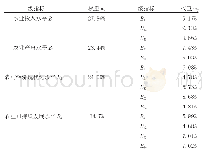 表2 全国及十三个省份一级指标、二级指标权重