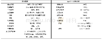 《表1 茶- (林) -菌复合种植模式典型案例调查表》