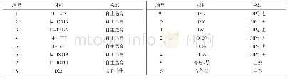 《表1 供试材料编号及来源》