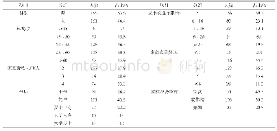 《表1 农民调查情况：新型职业农民培训效果影响因素及对策分析》