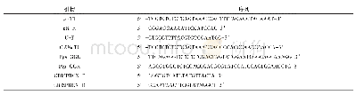表1 引物名称及序列：水稻多胚基因CRISPR/Cas9基因编辑载体的构建