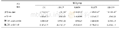 表5 发酵豆粕替代鱼粉对卵形鲳鲹肌肉营养成分的影响