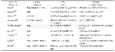 表1 海上实测研究状况：金枪鱼延绳钓力学性能研究进展