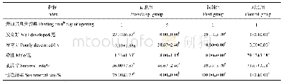 表1 17β-雌二醇处理的两种饵料对黄颡鱼雄鱼(XY)成活率和性逆转率的影响