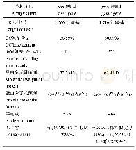 表2 simA、pgmA基因生物信息学分析