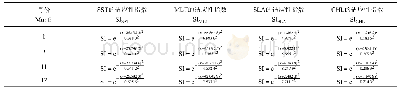 表1 2016-2017年以渔获量为基础的各因子适应性指数模型