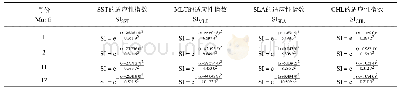 表2 2016-2017年以作业次数为基础的各因子适应性指数模型