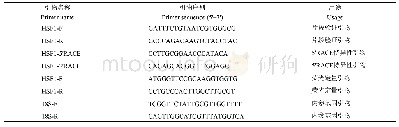 表1 实验所用的引物序列