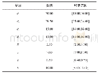 《表1 微平台初始结构参数及取值范围/mm》