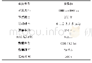 《表1 仿真场景设置：车载自组网切线切换路由空洞处理算法研究》