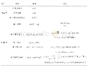 表3 所选地震动强度参数