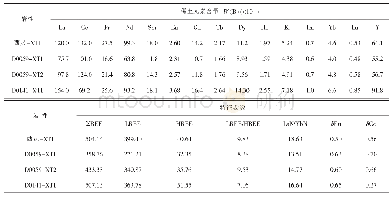 表1 双峰式变火山岩稀土元素含量及特征参数表