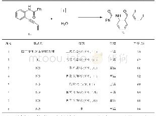 表1 反应条件优化a：邻位酰胺基导向的共轭烯炔烃的二碘化-水化反应