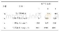 表2 响应曲面分析因素及水平