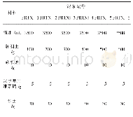 表3 膨润土固相材料泥浆砂土混合液配制