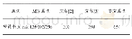 表1 几种加密算法密钥空间对比