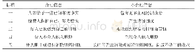 《表1 默兹比区分合理与不合理的五条标准》