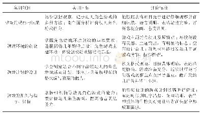 表2 角色游戏实训项目及评价标准